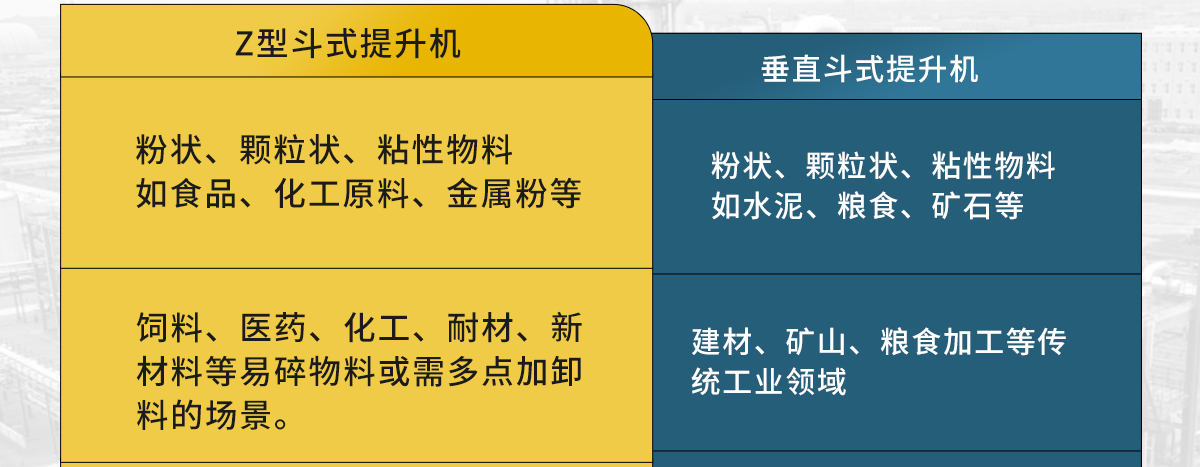 z型斗式提升機(jī)和傳統(tǒng)斗式提升機(jī)的區(qū)別