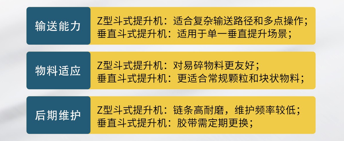 z型斗式提升機(jī)和傳統(tǒng)斗式提升機(jī)的區(qū)別