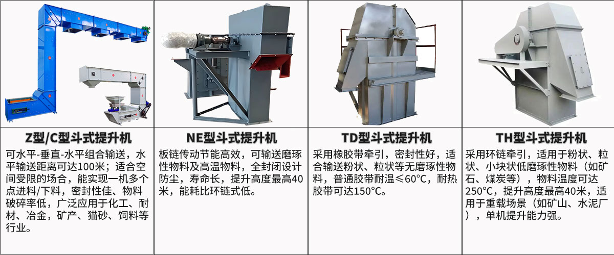 斗式提升機對比